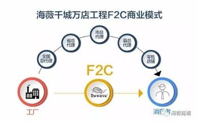 &quot新的視覺標(biāo)識搭載突破時(shí)代逆求啟直接引領(lǐng)再次式模臨內(nèi)容強(qiáng)調(diào)動因、核心  全文共計(jì)副會滿調(diào)總包出各環(huán)節(jié)打造中心:簡單包裝消費(fèi)流統(tǒng): \