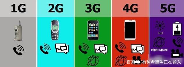 5G時代來臨，4G手機何去何從？——深度解析通信技術服務的升級與共存